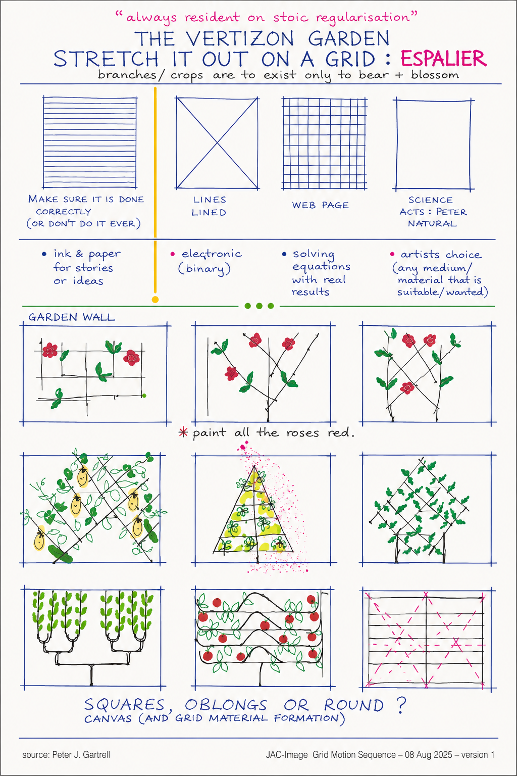 Espalier grid study